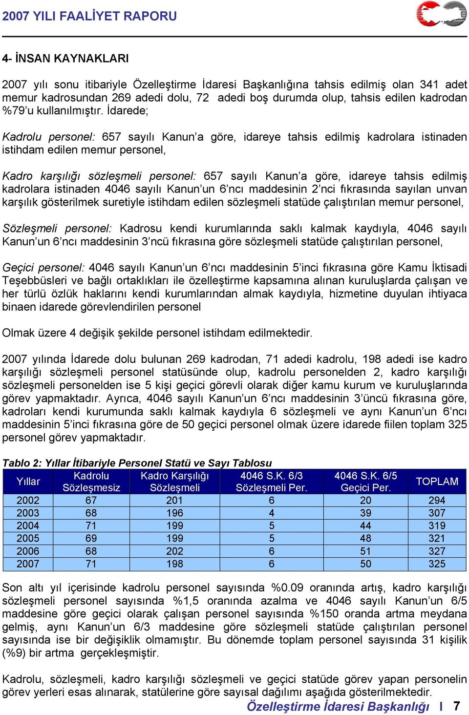 İdarede; Kadrolu personel: 657 sayılı Kanun a göre, idareye tahsis edilmiş kadrolara istinaden istihdam edilen memur personel, Kadro karşılığı sözleşmeli personel: 657 sayılı Kanun a göre, idareye