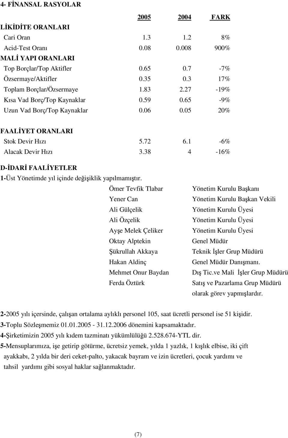 38 4-16% D-DAR FAALYETLER 1-Üst Yönetimde yıl içinde deiiklik yapılmamıtır.