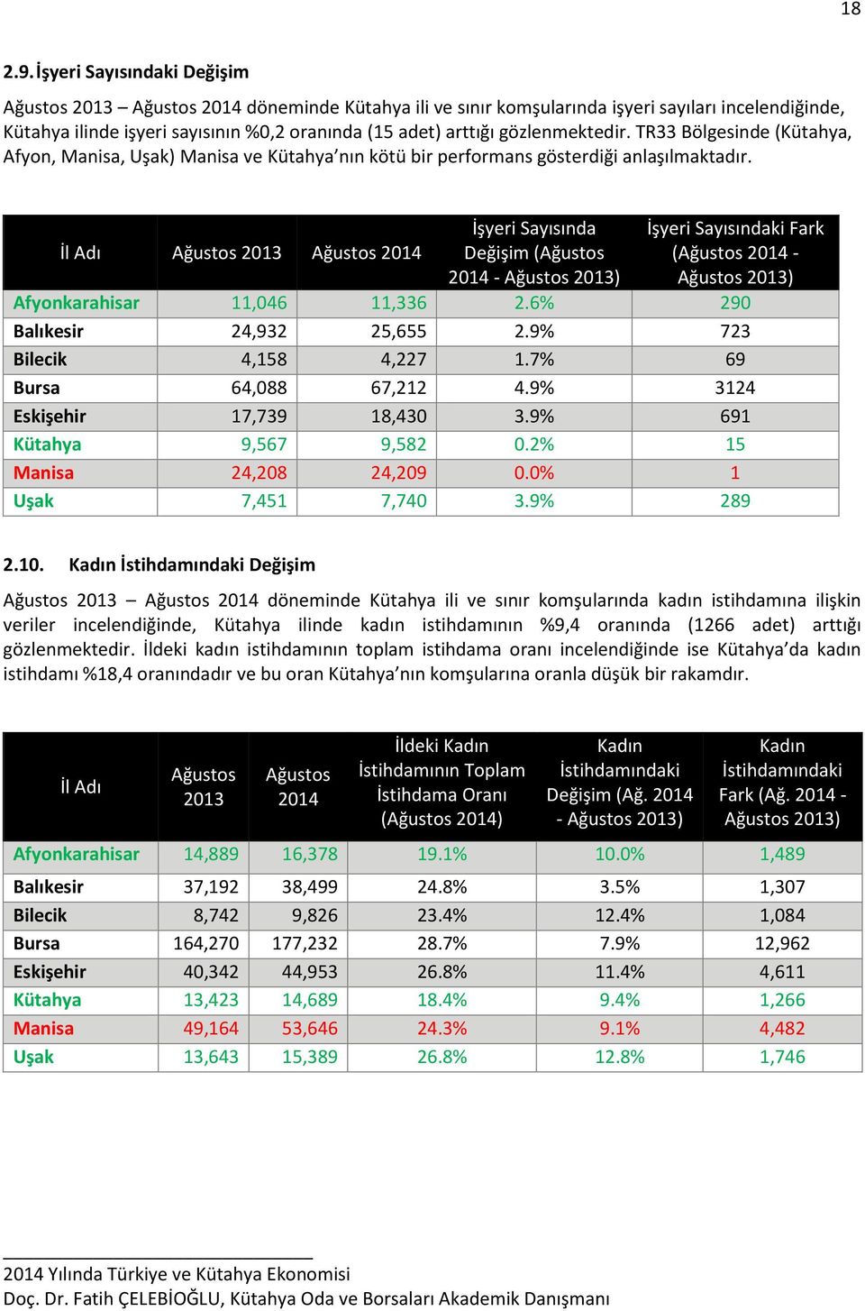 gözlenmektedir. TR33 Bölgesinde (Kütahya, Afyon, Manisa, Uşak) Manisa ve Kütahya nın kötü bir performans gösterdiği anlaşılmaktadır.