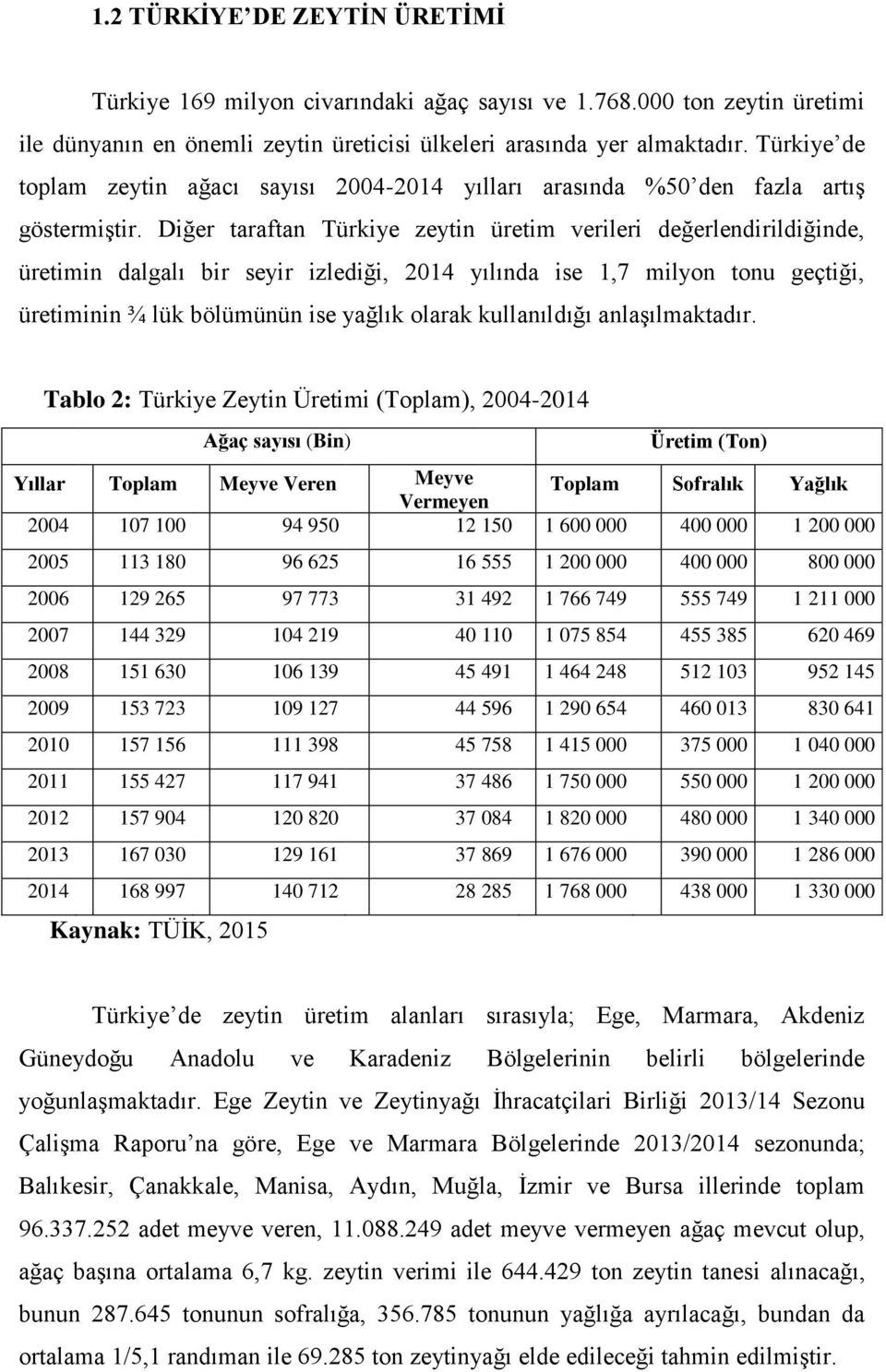 Diğer taraftan Türkiye zeytin üretim verileri değerlendirildiğinde, üretimin dalgalı bir seyir izlediği, 2014 yılında ise 1,7 milyon tonu geçtiği, üretiminin ¾ lük bölümünün ise yağlık olarak