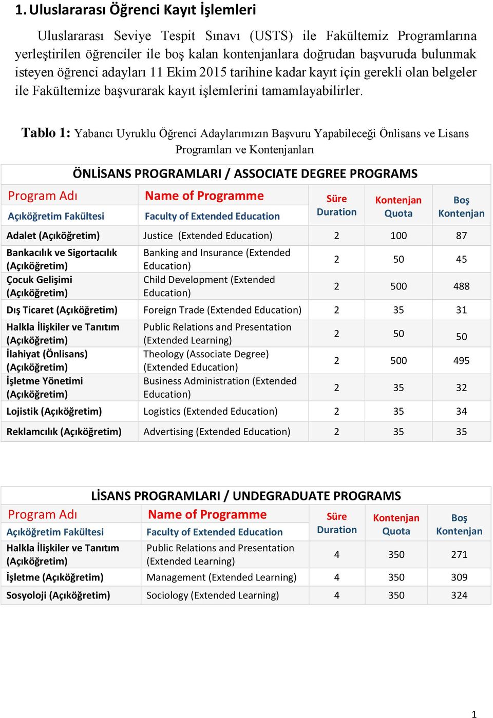 Tablo 1: Yabancı Uyruklu Öğrenci Adaylarımızın Başvuru Yapabileceği Önlisans ve Lisans Programları ve Kontenjanları ÖNLİSANS PROGRAMLARI / ASSOCIATE DEGREE PROGRAMS Program Adı Name of Programme Süre