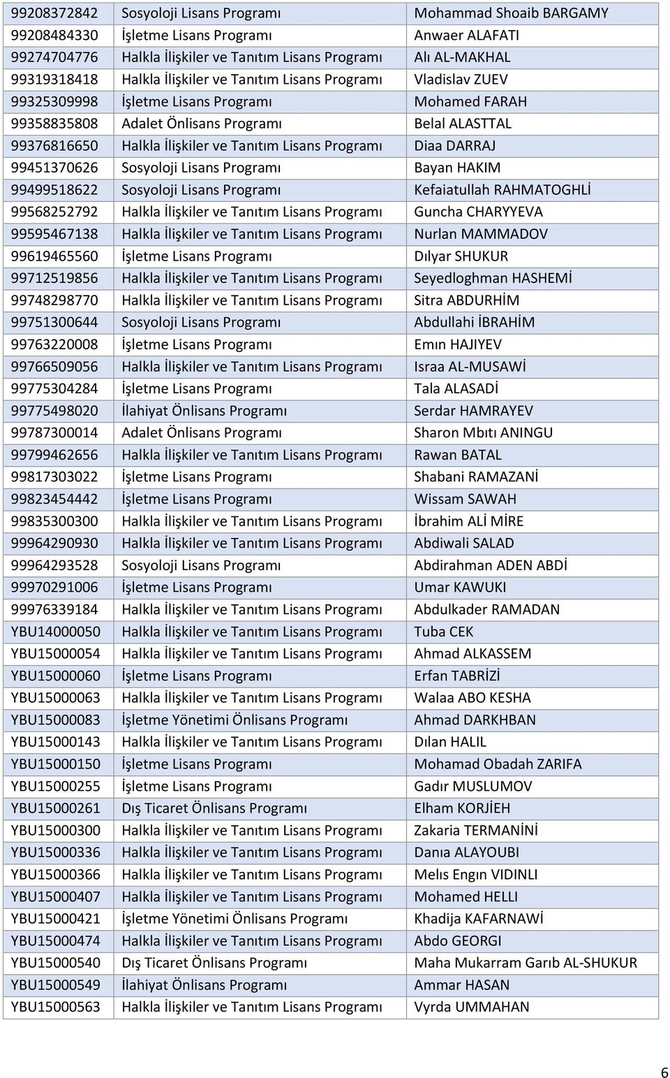 Tanıtım Lisans Programı Diaa DARRAJ 99451370626 Sosyoloji Lisans Programı Bayan HAKIM 99499518622 Sosyoloji Lisans Programı Kefaiatullah RAHMATOGHLİ 99568252792 Halkla İlişkiler ve Tanıtım Lisans