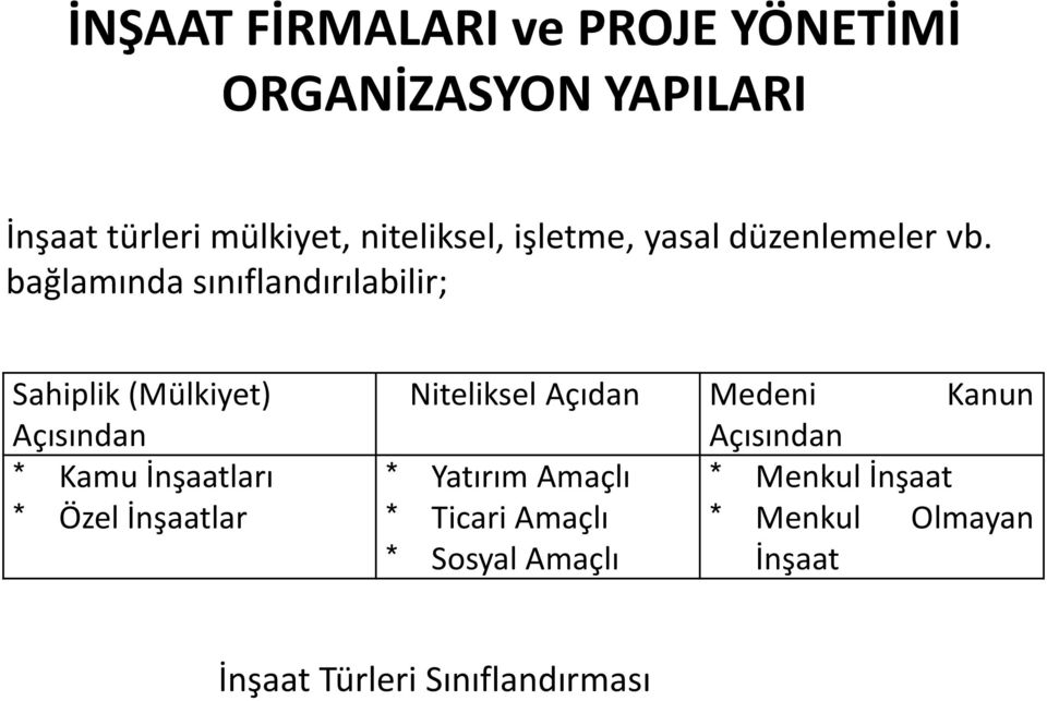 bağlamında sınıflandırılabilir; Sahiplik (Mülkiyet) Açısından * Kamu İnşaatları * Özel