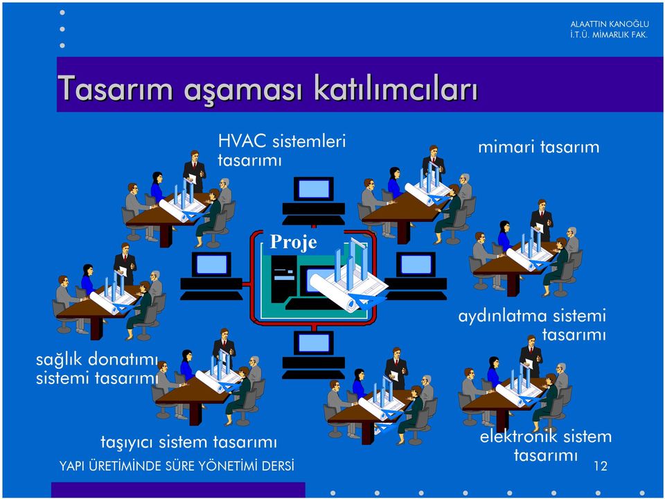 aydýnlatma sistemi tasarýmý taþýyýcý sistem tasarýmý