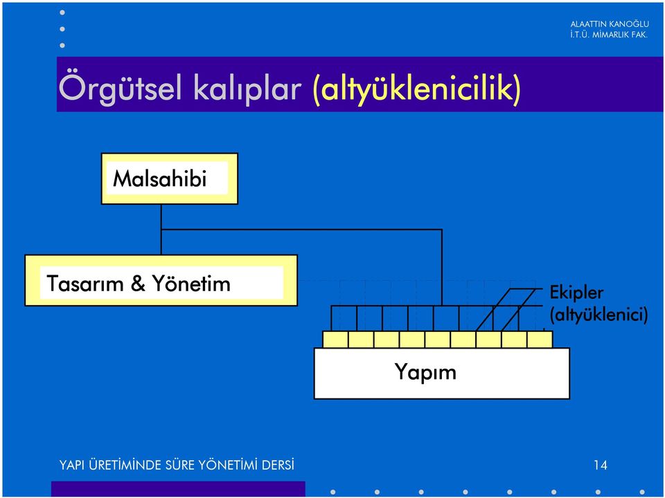 Ekipler Ekipler (altyüklenici) (Alt Yükl.