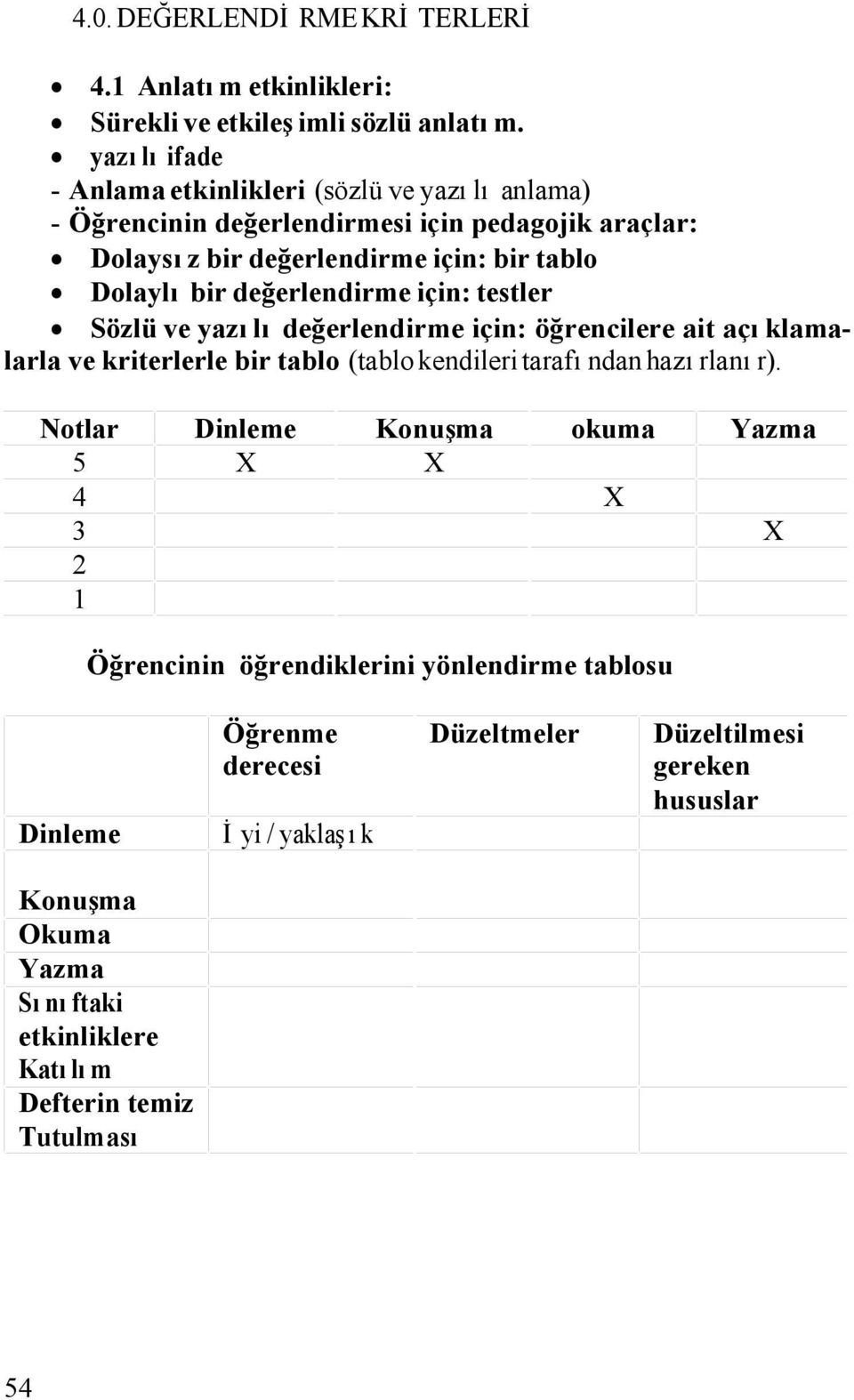 değerlendirme için: testler Sözlü ve yazılı değerlendirme için: öğrencilere ait açıklamalarla ve kriterlerle bir tablo (tablo kendileri tarafından hazırlanır).