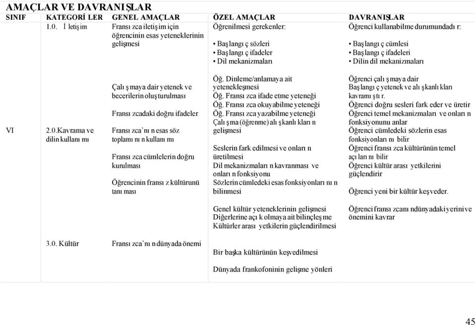 cümlesi Başlangıç ifadeleri Dilin dil mekanizmaları VI 2.0.