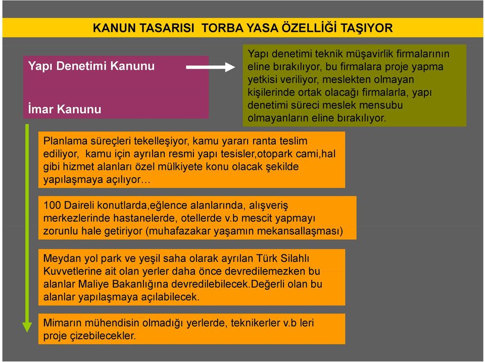 Planlama süreçleri tekelleşiyor, kamu yararı ranta teslim ediliyor, kamu için ayrılan resmi yapı tesisler,otopark cami,hal gibi hizmet alanları özel mülkiyete konu olacak şekilde yapılaşmaya açılıyor