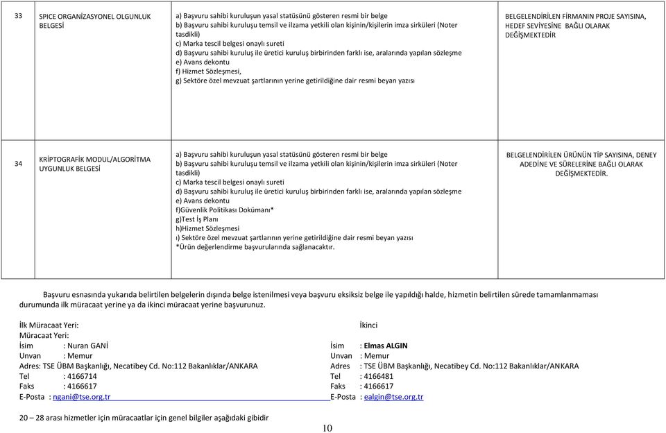Sektöre özel mevzuat şartlarının yerine getirildiğine dair resmi beyan yazısı BELGELENDİRİLEN FİRMANIN PROJE SAYISINA, HEDEF SEVİYESİNE BAĞLI OLARAK DEĞİŞMEKTEDİR 34 KRİPTOGRAFİK MODUL/ALGORİTMA