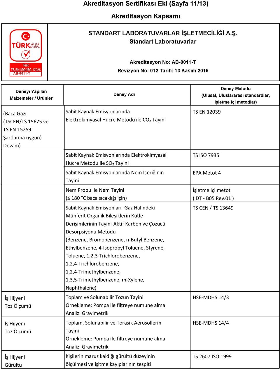 Kaynak Emisyonları- Gaz Halindeki Münferit Organik Bileşiklerin Kütle Derişimlerinin Tayini-Aktif Karbon ve Çözücü Desorpsiyonu Metodu (Benzene, Bromobenzene, n-butyl Benzene, Ethylbenzene,