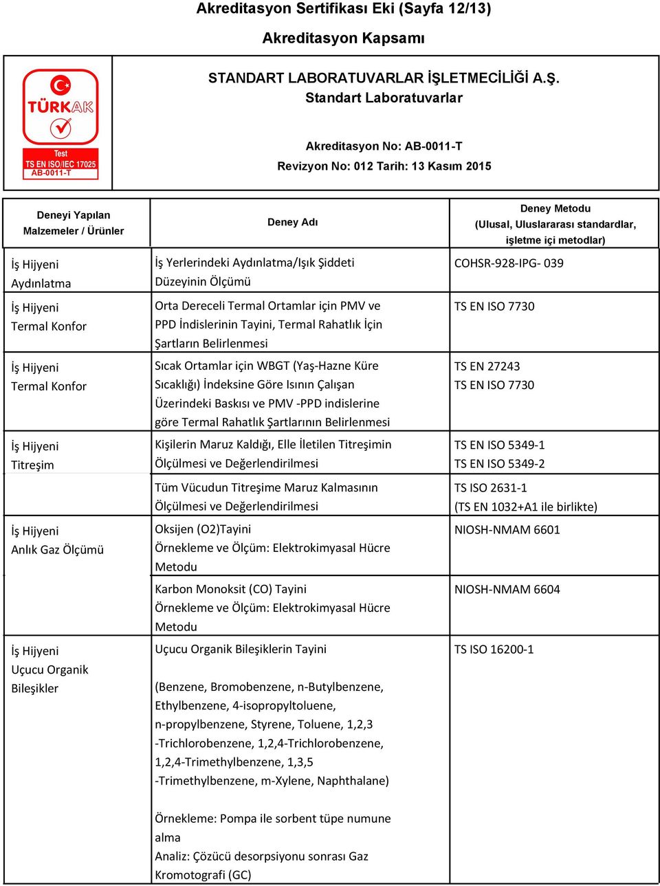 Baskısı ve PMV -PPD indislerine göre Termal Rahatlık Şartlarının Belirlenmesi Kişilerin Maruz Kaldığı, Elle İletilen Titreşimin Ölçülmesi ve Değerlendirilmesi Tüm Vücudun Titreşime Maruz Kalmasının