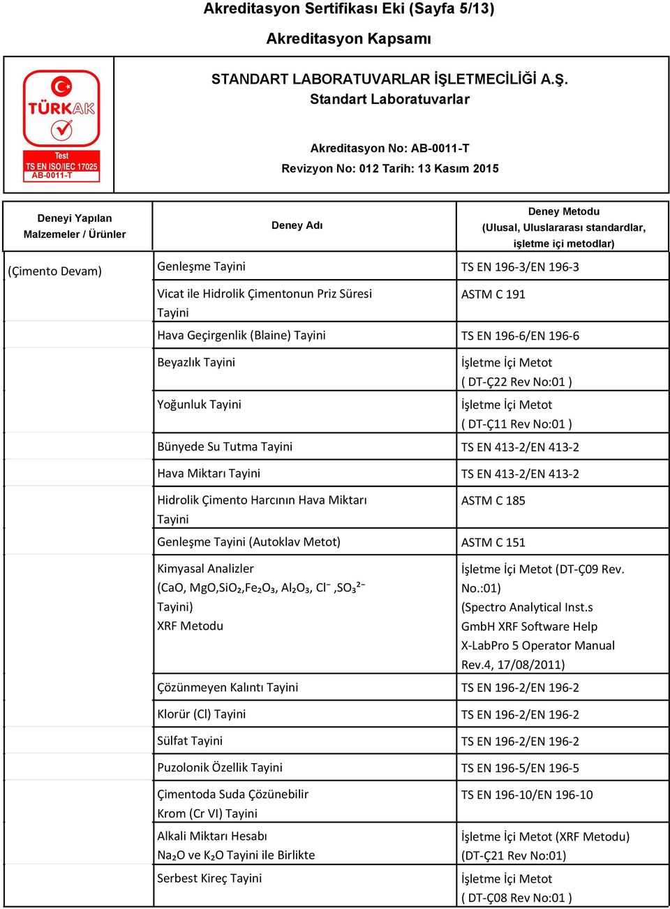 413-2/EN 413-2 Hidrolik Çimento Harcının Hava Miktarı Tayini ASTM C 185 Genleşme Tayini (Autoklav Metot) ASTM C 151 Kimyasal Analizler (CaO, MgO,SiO₂,Fe₂O₃, Al₂O₃, Cl,SO₃² Tayini) XRF Metodu İşletme