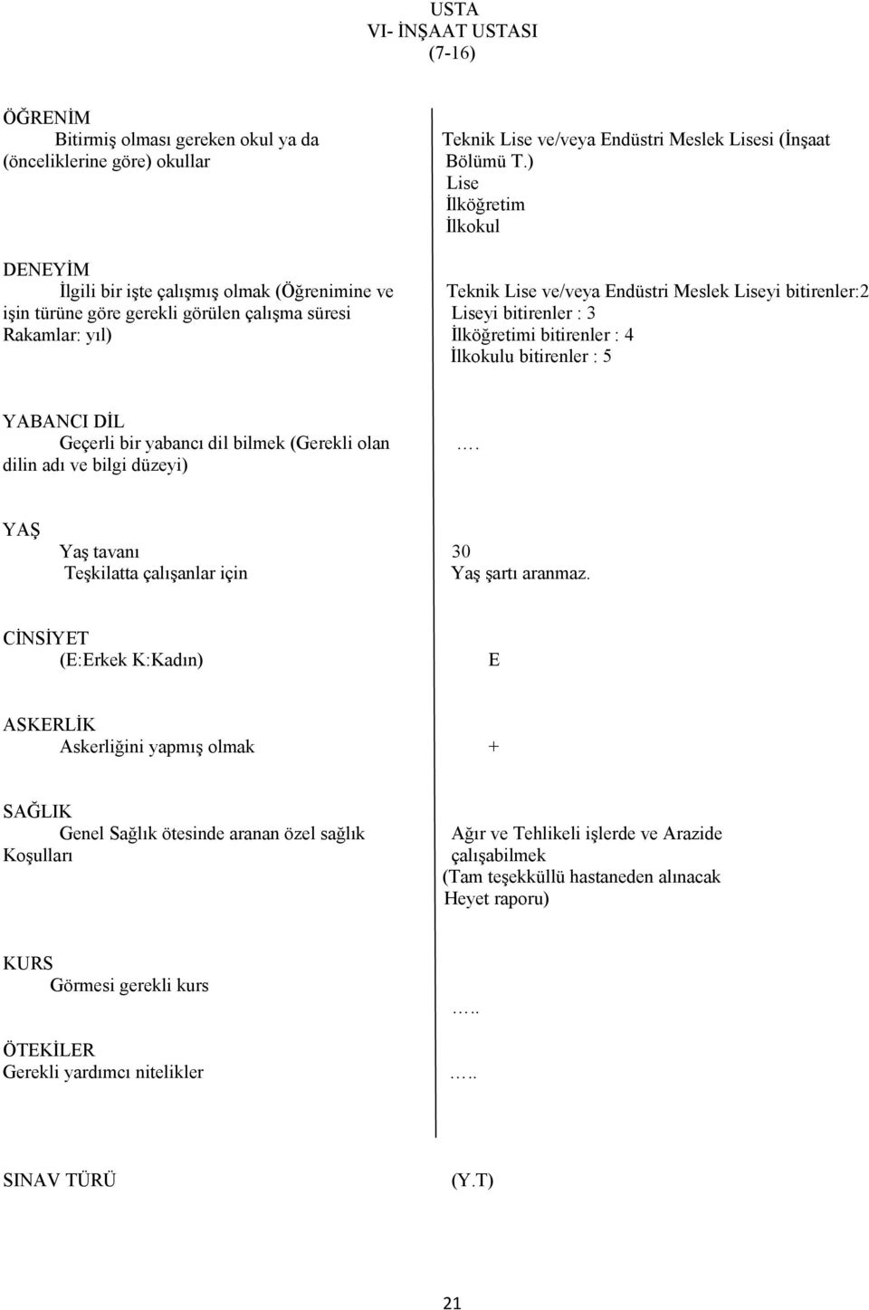 ) İlköğretim İlkokul Teknik ve/veya ndüstri Meslek yi