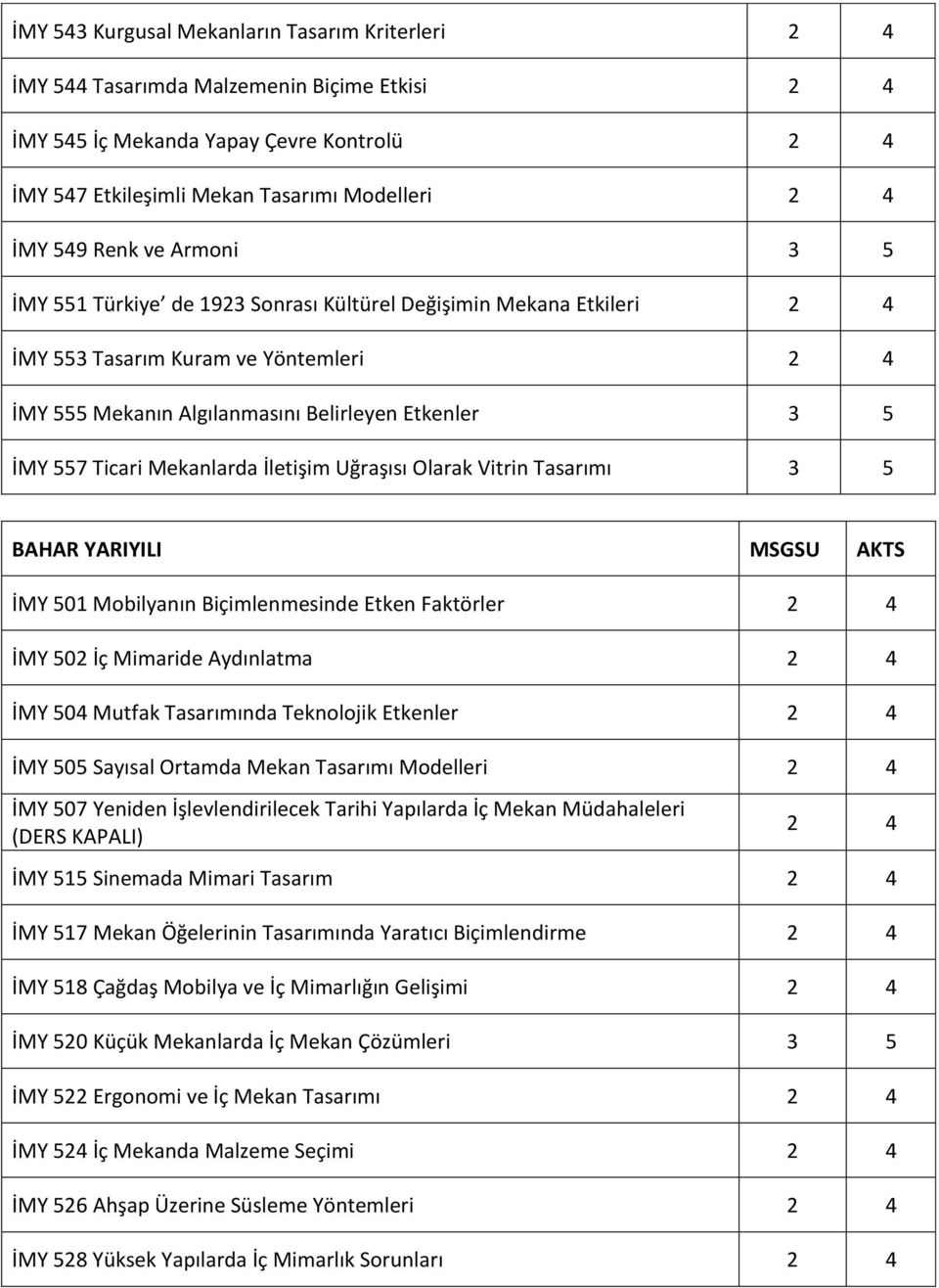 Mekanlarda İletişim Uğraşısı Olarak Vitrin Tasarımı 3 5 BAHAR YARIYILI MSGSU AKTS İMY 501 Mobilyanın Biçimlenmesinde Etken Faktörler 2 4 İMY 502 İç Mimaride Aydınlatma 2 4 İMY 504 Mutfak Tasarımında