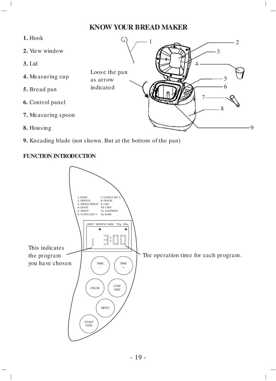 But at the bottom of the pan) FUNCTION INTRODUCTION 1. BASIC 7. ULTRA FAST-2 2. FRENCH 8. DOUGH 3. WHOLE WHEAT 9. JAM 4. QUICK 10. CAKE 5.