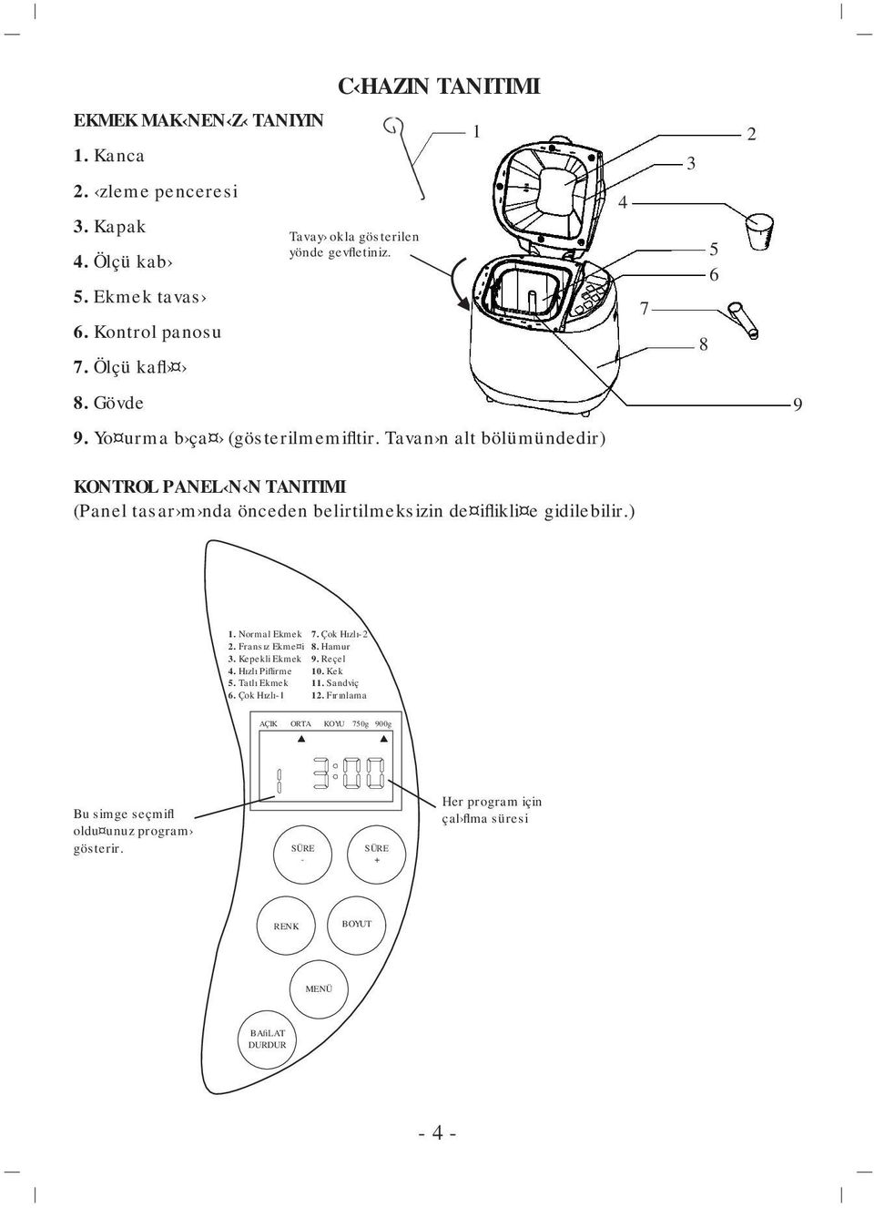 Tavan n alt bölümündedir) 1 2 4 7 3 5 6 8 9 KONTROL PANEL N N TANITIMI (Panel tasar m nda önceden belirtilmeksizin de iflikli e gidilebilir.) 1. Normal Ekmek 7.