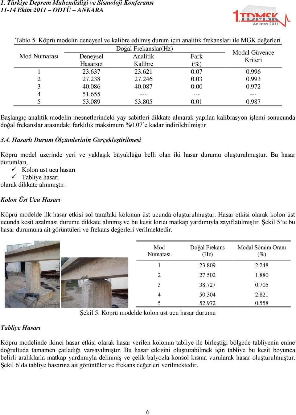 987 Başlangıç analitik modelin mesnetlerindeki yay sabitleri dikkate alınarak yapılan kalibrasyon işlemi sonucunda doğal frekanslar arasındaki farklılık maksimum %0.07 e kadar indirilebilmiştir. 3.4.