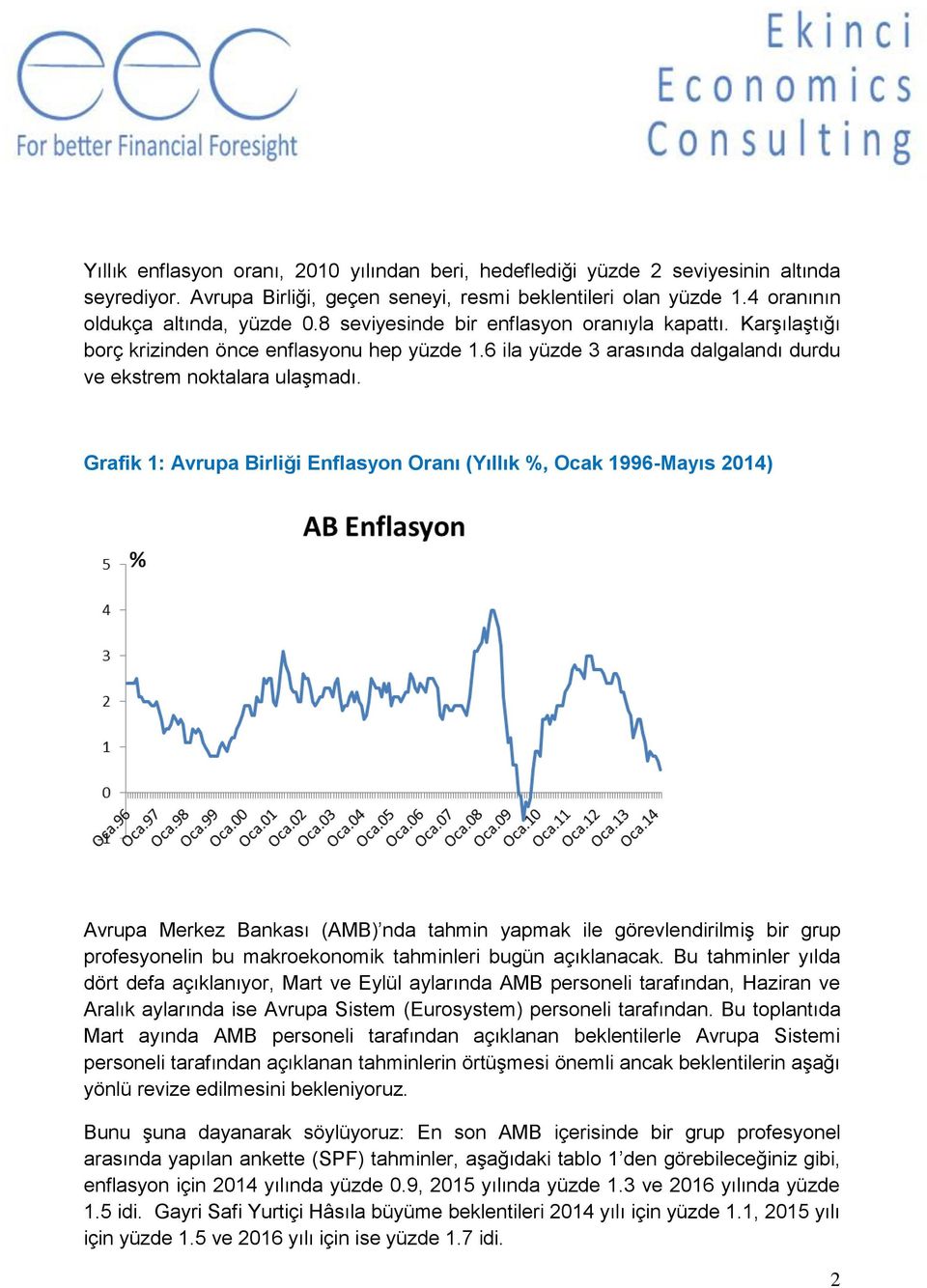 Grafik 1: Avrupa Birliği Enflasyon Oranı (Yıllık %, Ocak 1996-Mayıs 2014) Avrupa Merkez Bankası (AMB) nda tahmin yapmak ile görevlendirilmiş bir grup profesyonelin bu makroekonomik tahminleri bugün