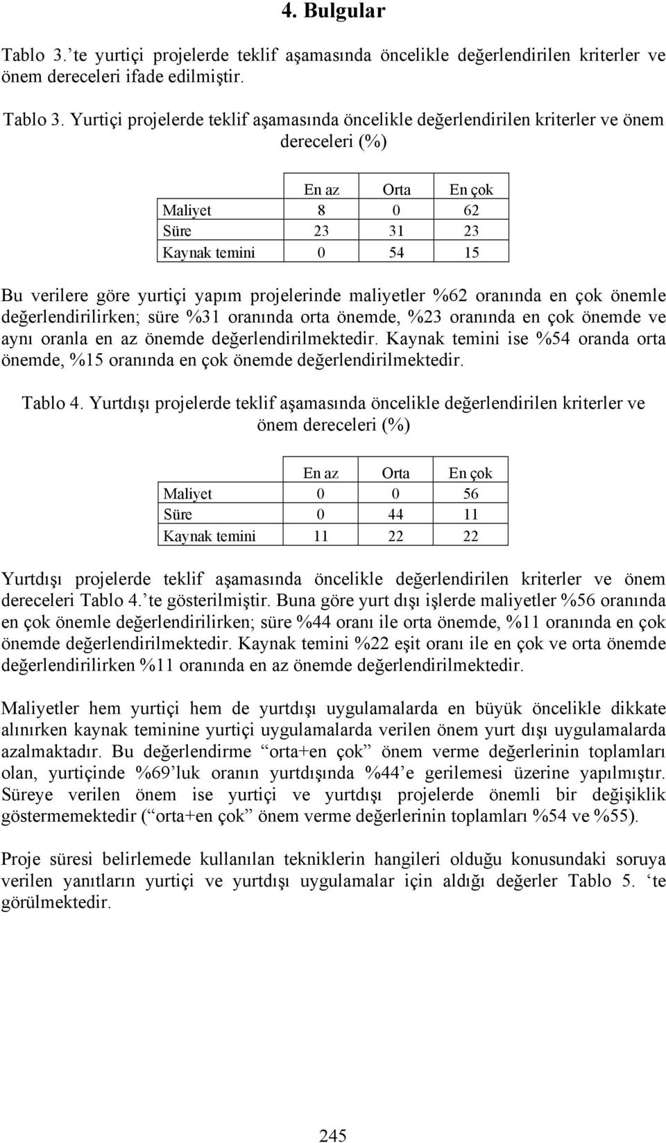 Yurtiçi projelerde teklif aşamasında öncelikle değerlendirilen kriterler ve önem dereceleri En az Orta En çok Maliyet 8 0 62 Süre 23 31 23 Kaynak temini 0 54 15 Bu verilere göre yurtiçi yapım