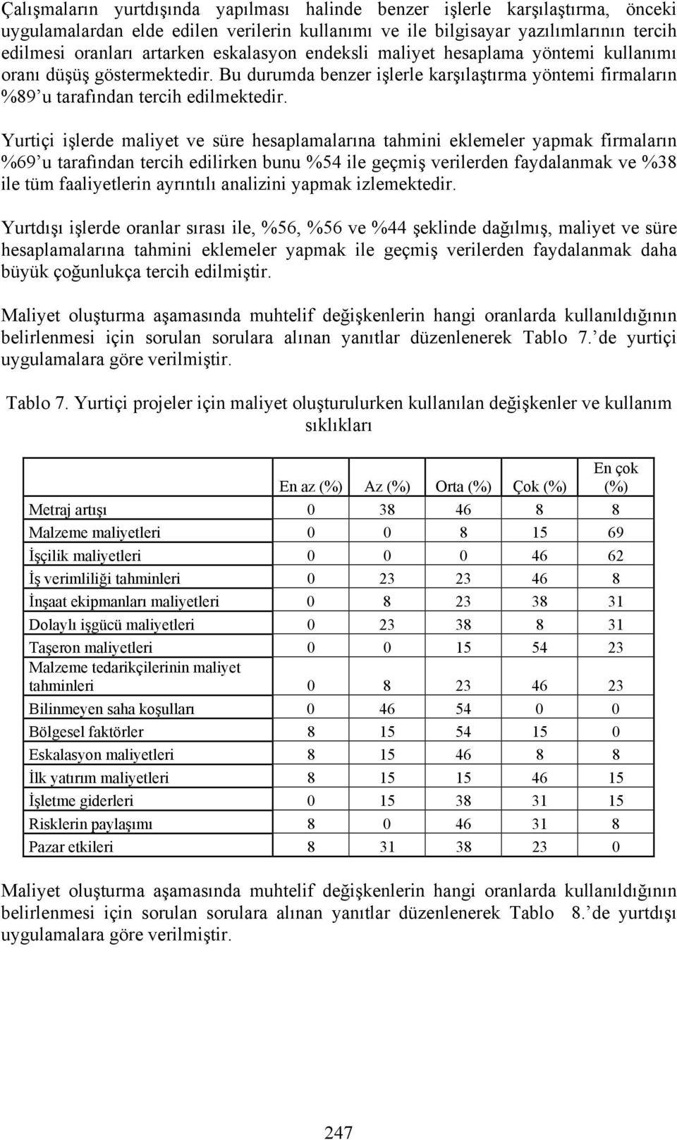 Yurtiçi işlerde maliyet ve süre hesaplamalarına tahmini eklemeler yapmak firmaların %69 u tarafından tercih edilirken bunu %54 ile geçmiş verilerden faydalanmak ve %38 ile tüm faaliyetlerin ayrıntılı