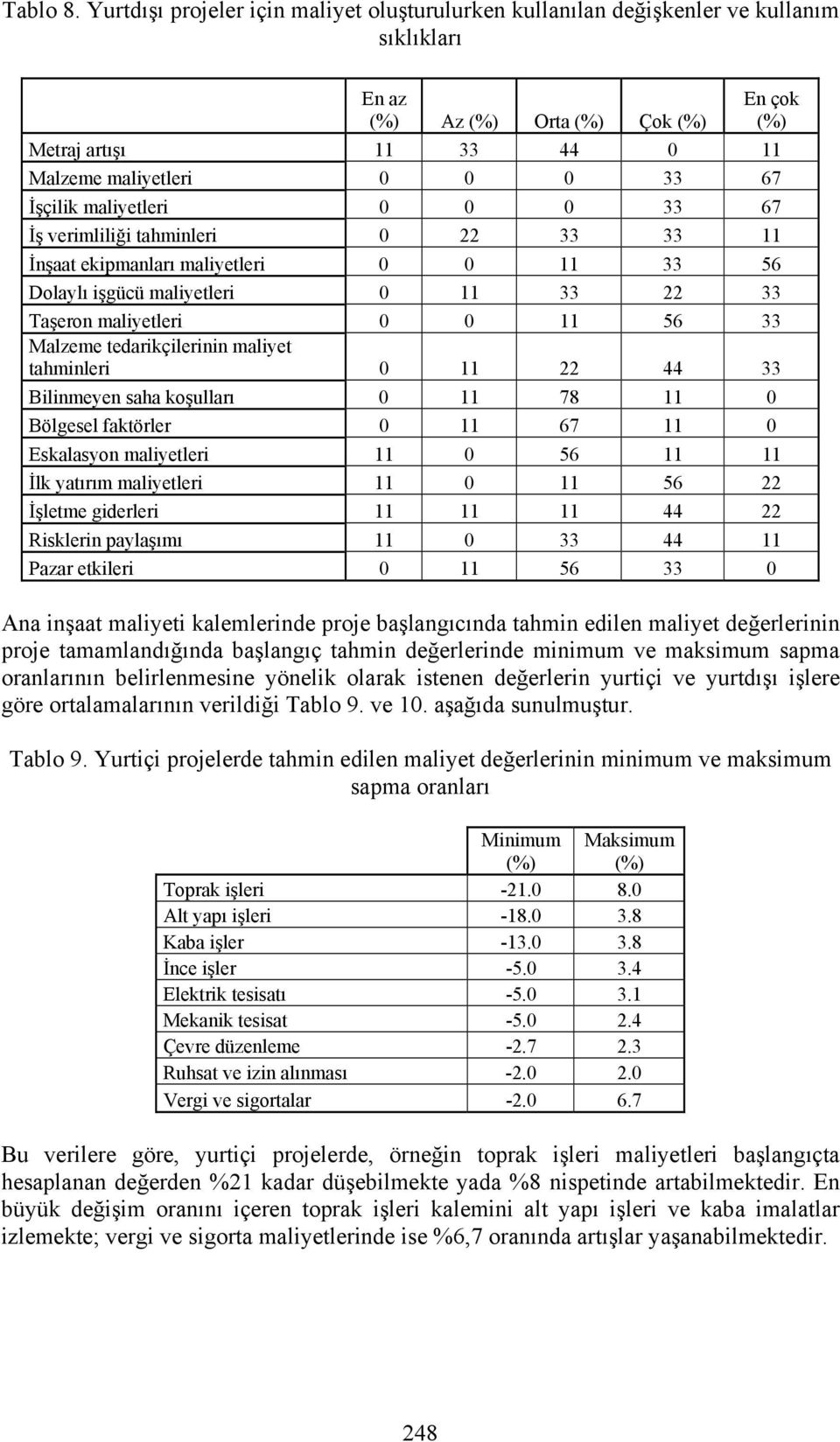 0 0 33 67 İş verimliliği tahminleri 0 22 33 33 11 İnşaat ekipmanları maliyetleri 0 0 11 33 56 Dolaylı işgücü maliyetleri 0 11 33 22 33 Taşeron maliyetleri 0 0 11 56 33 Malzeme tedarikçilerinin