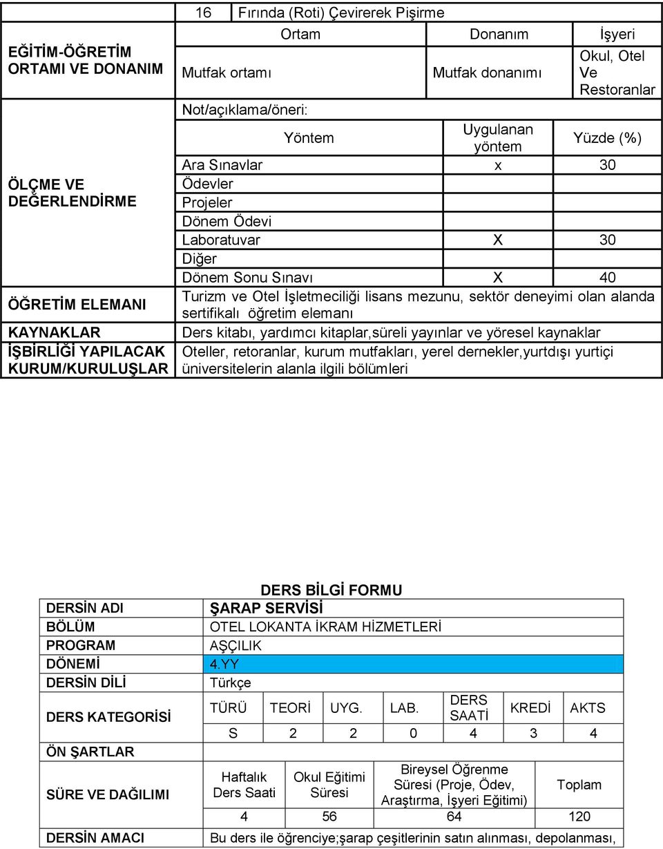 olan alanda sertifikalı öğretim elemanı Ders kitabı, yardımcı kitaplar,süreli yayınlar ve yöresel kaynaklar Oteller, retoranlar, kurum mutfakları, yerel dernekler,yurtdışı yurtiçi üniversitelerin