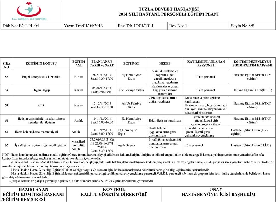 memnuniyeti Aralık 62 İş sağlığı ve iş modül eğitimi Mart,Hazi ran,eylül, Aralık 26,27/11/2014 Saat:16:30-17:00 05,06/11/2014 Saat:16:0-17:00 12,13/11/2014 saat:16:00-17:00 10,11/12/2014