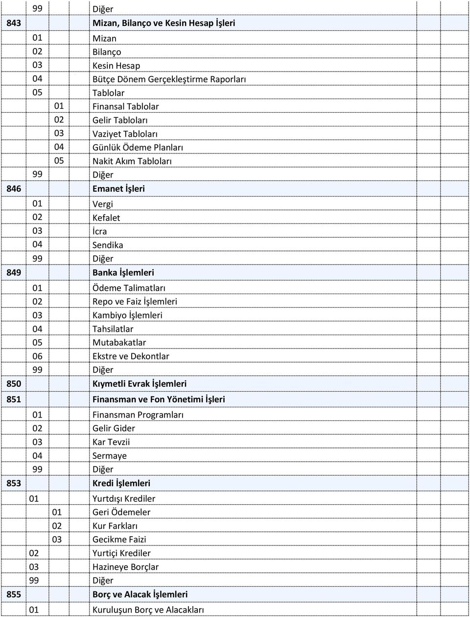 İşlemleri 04 Tahsilatlar 05 Mutabakatlar 06 Ekstre ve Dekontlar 850 Kıymetli Evrak İşlemleri 851 Finansman ve Fon Yönetimi İşleri 01 Finansman Programları 02 Gelir Gider 03 Kar Tevzii 04