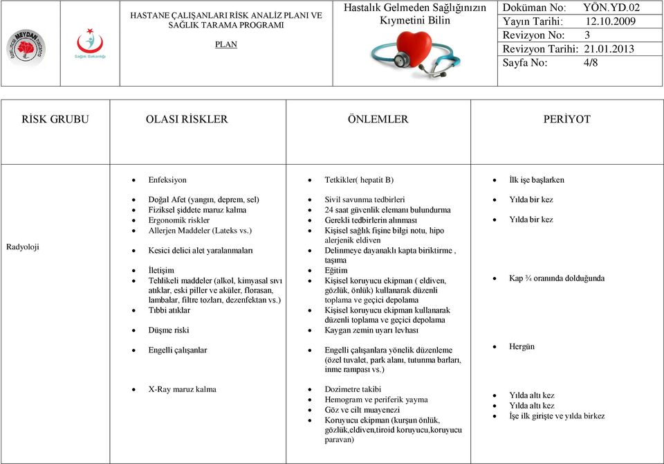 Kişisel koruyucu ekipman kullanarak Kaygan zemin uyarı levhası a yönelik düzenleme X-Ray maruz kalma Dozimetre takibi Hemogram ve periferik yayma Göz