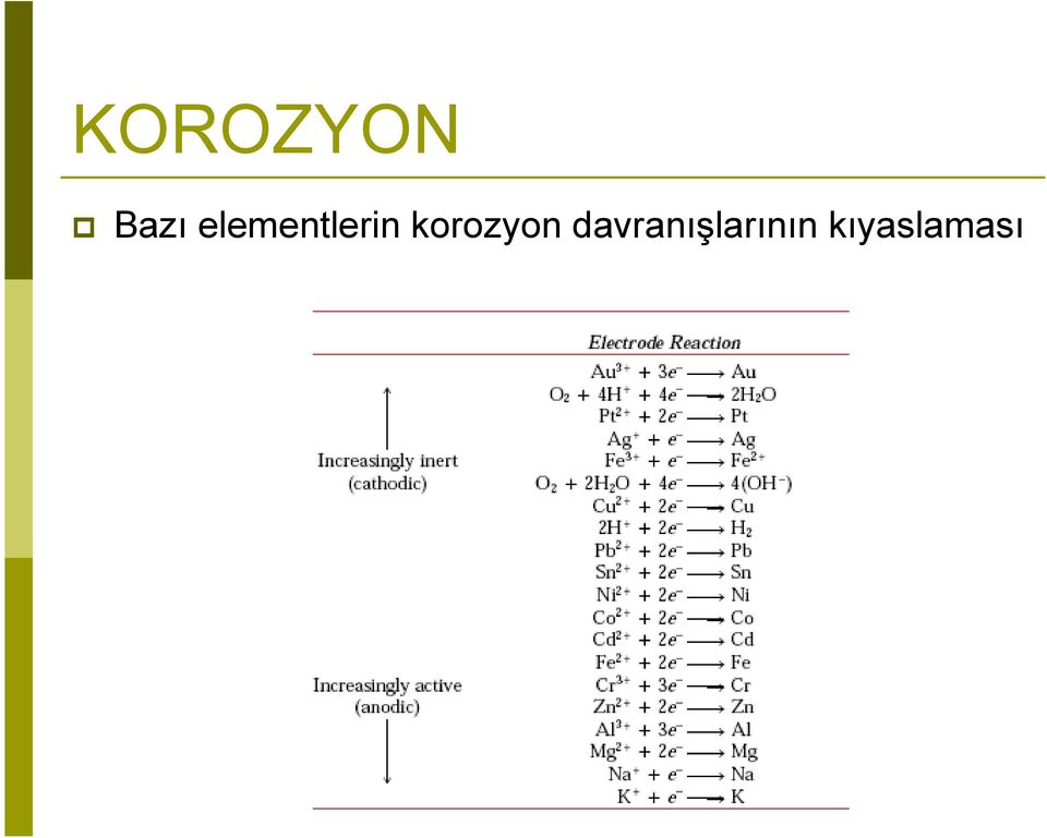 korozyon