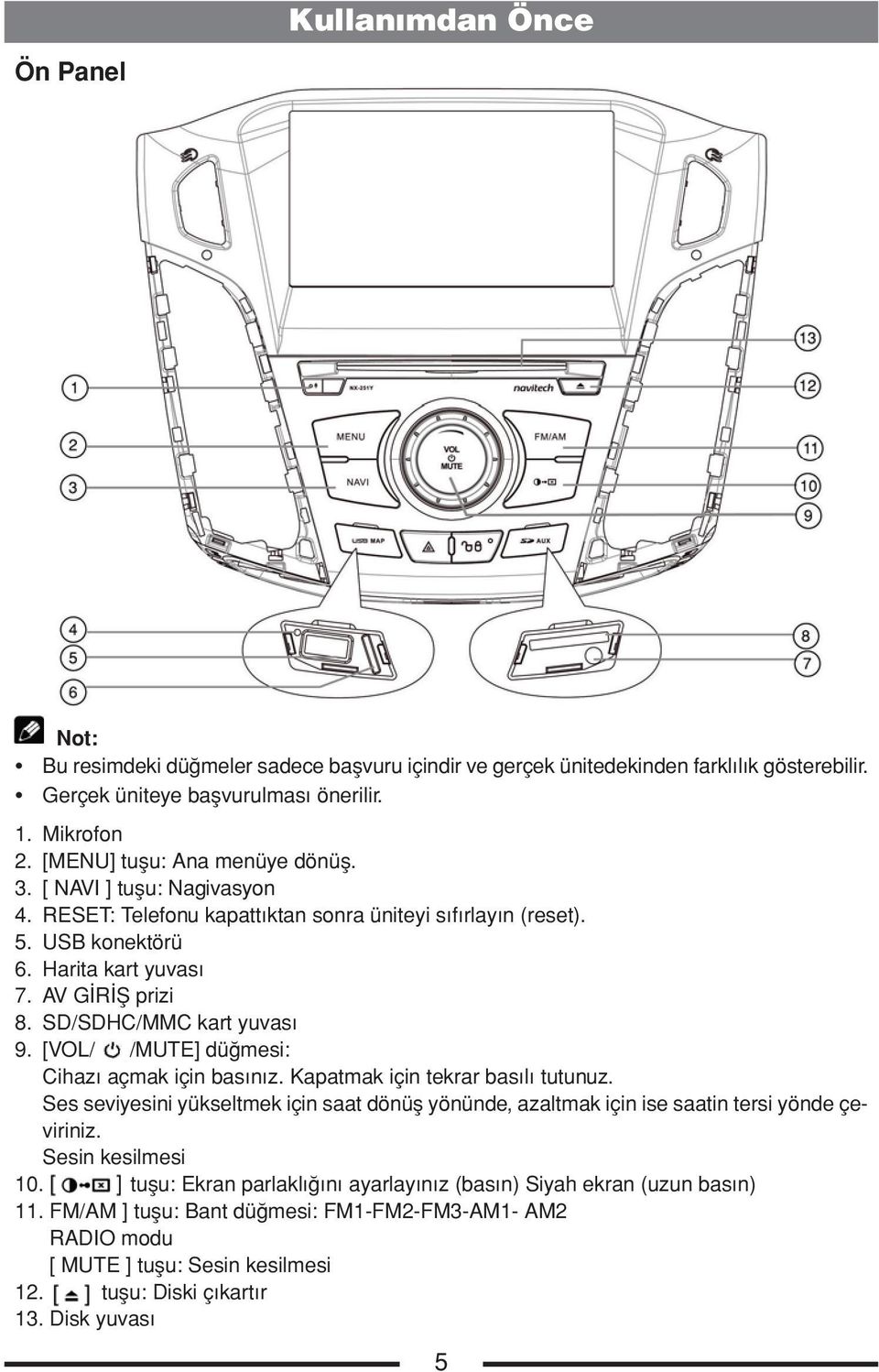 SD/SDHC/MMC kart yuvası 9. [VOL/ /MUTE] düğmesi: Cihazı açmak için basınız. Kapatmak için tekrar basılı tutunuz.