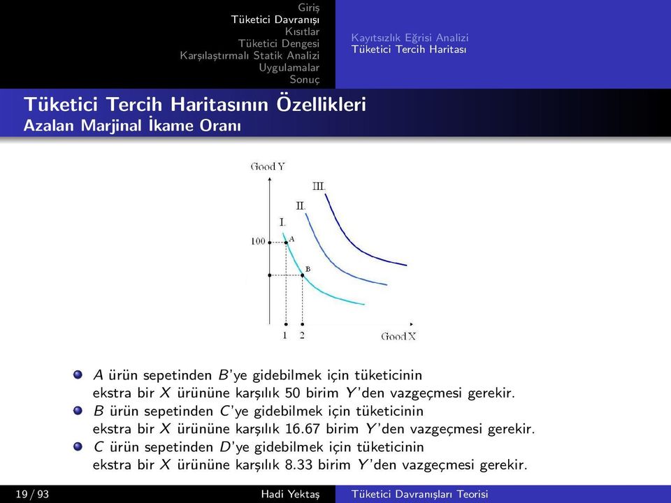 ye gidebilmek için tüketicinin ekstra bir X ürününe karşılık 1667 birim Y den vazgeçmesi gerekir C ürün sepetinden D ye