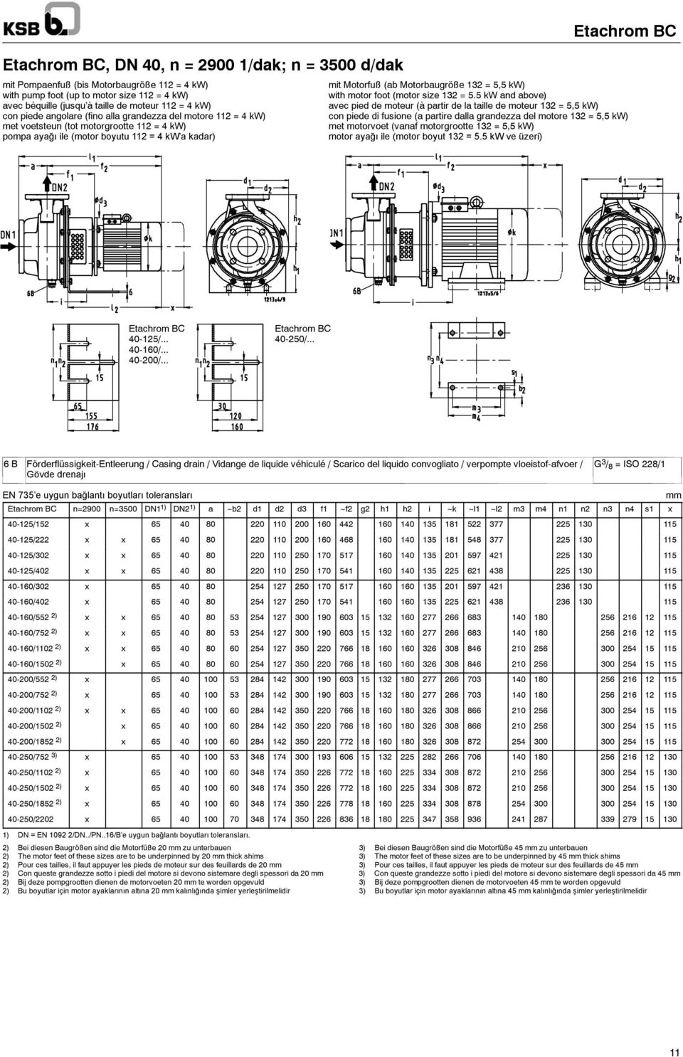 5 kw and above) avec béquille (jusqu à taille de moteur 112 = 4 kw) avec pied de moteur (à partir de la taille de moteur 132 = 5,5 kw) con piede angolare (fino alla grandezza del motore 112 = 4 kw)