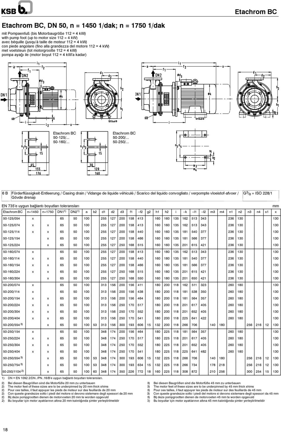 .. 6 B Förderflüssigkeit-Entleerung / Casing drain / Vidange de liquide véhiculé / Scarico del liquido convogliato / verpompte vloeistof-afvoer / Gövde drenajı G 3 / 8 = ISO 228/1 EN 735 e uygun