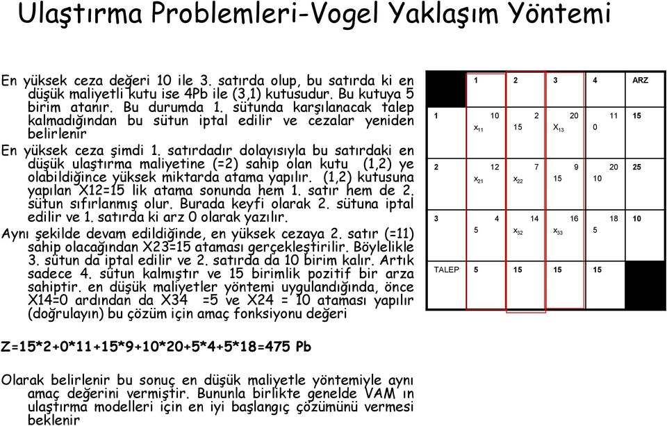 satırdadır dolayısıyla bu satırdaki en düşük ulaştırma maliyetine (=2) sahip olan kutu (1,2) ye olabildiğince yüksek miktarda atama yapılır. (1,2) kutusuna yapılan X12=15 lik atama sonunda hem 1.