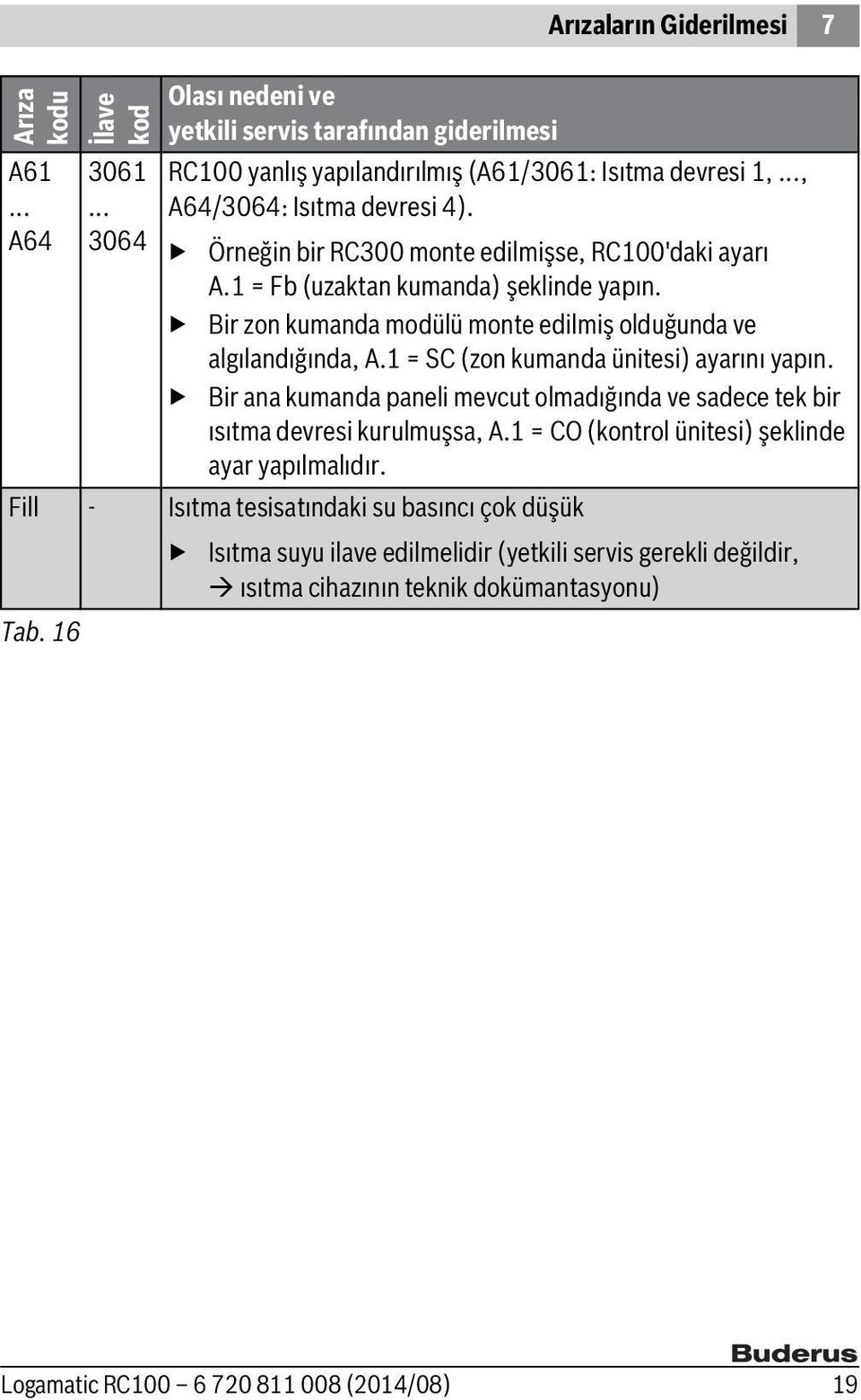 1 = SC (zon kumanda ünitesi) ayarını yapın. Bir ana kumanda paneli mevcut olmadığında ve sadece tek bir ısıtma devresi kurulmuşsa, A.