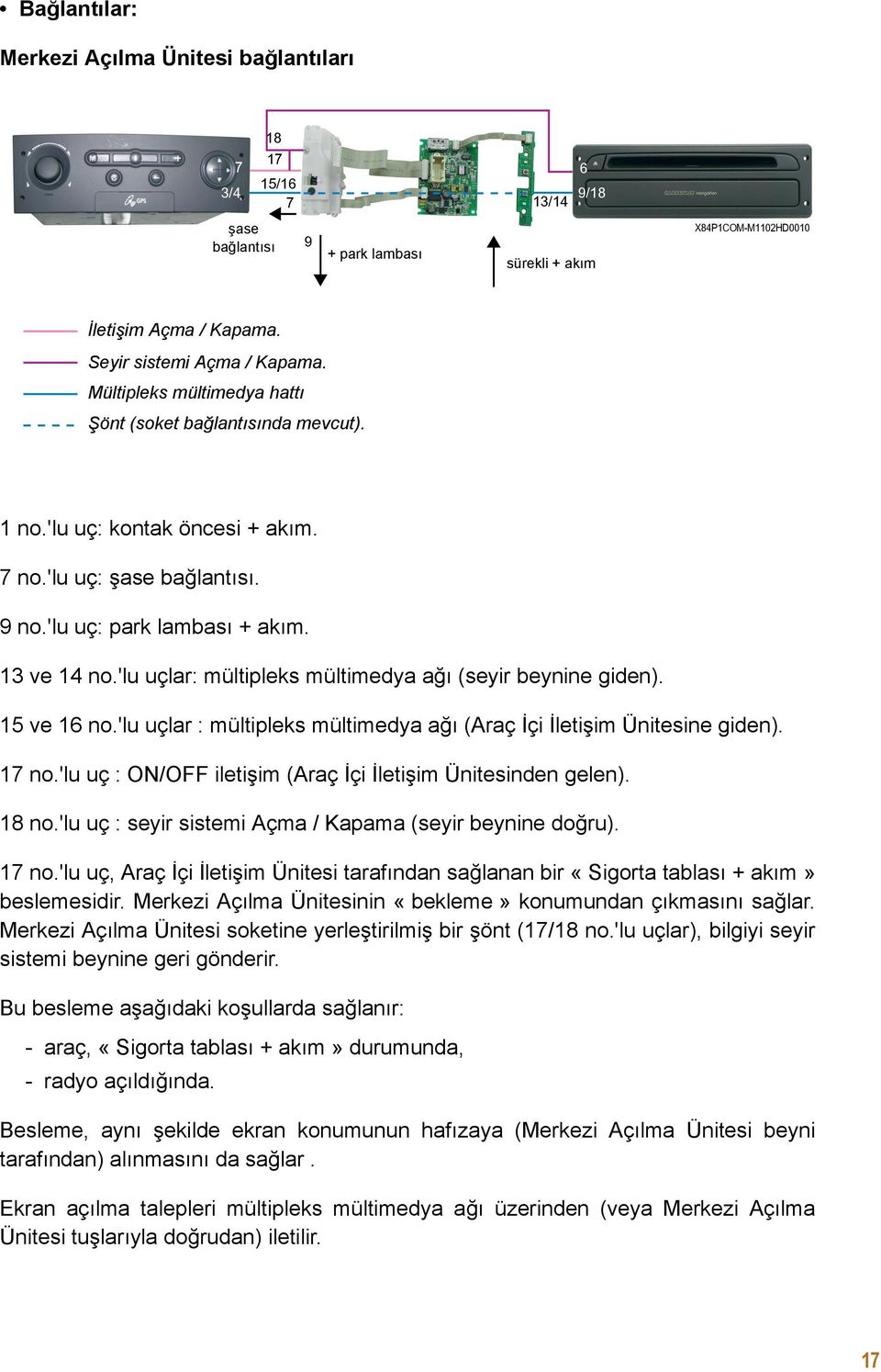 13 ve 14 no.'lu uçlar: mültipleks mültimedya ağı (seyir beynine giden). 15 ve 16 no.'lu uçlar : mültipleks mültimedya ağı (Araç İçi İletişim Ünitesine giden). 17 no.