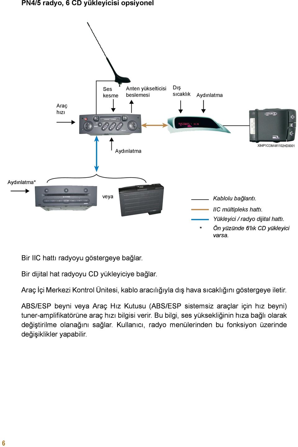 Araç İçi Merkezi Kontrol Ünitesi, kablo aracılığıyla dış hava sıcaklığını göstergeye iletir.