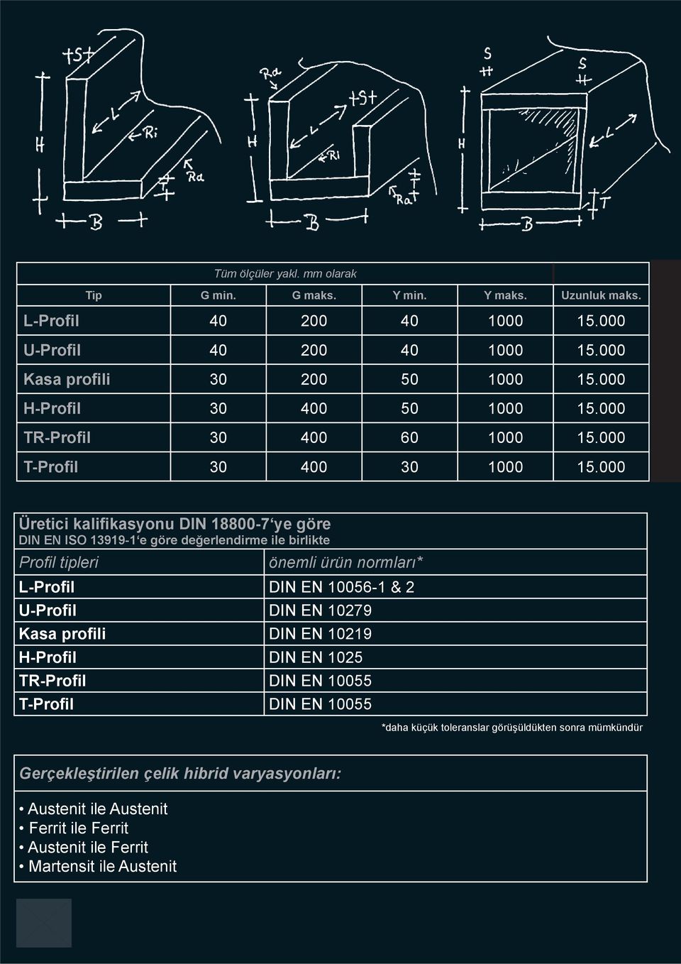 000 Üretici kalifikasyonu DIN 18800-7 ye göre DIN EN ISO 13919-1 e göre değerlendirme ile birlikte Profi l tipleri önemli ürün normları* L-Profil DIN EN 10056-1 & 2 U-Profil DIN EN