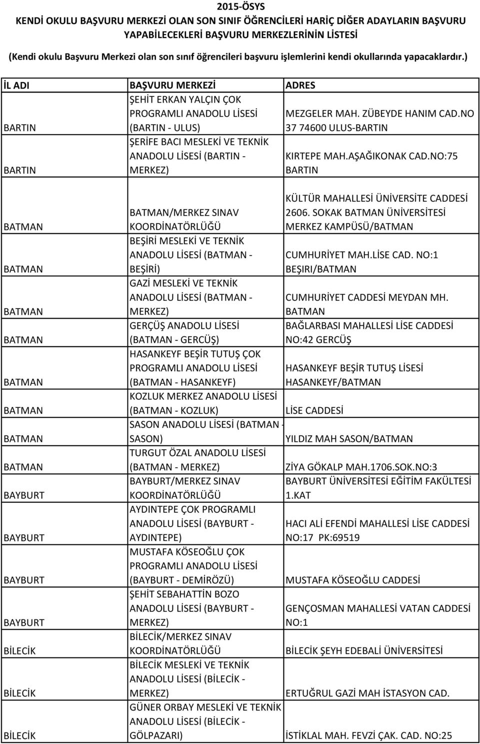 SOKAK BATMAN ÜNİVERSİTESİ MERKEZ KAMPÜSÜ/BATMAN BEŞİRİ MESLEKİ VE TEKNİK ANADOLU LİSESİ (BATMAN - CUMHURİYET MAH.LİSE CAD.