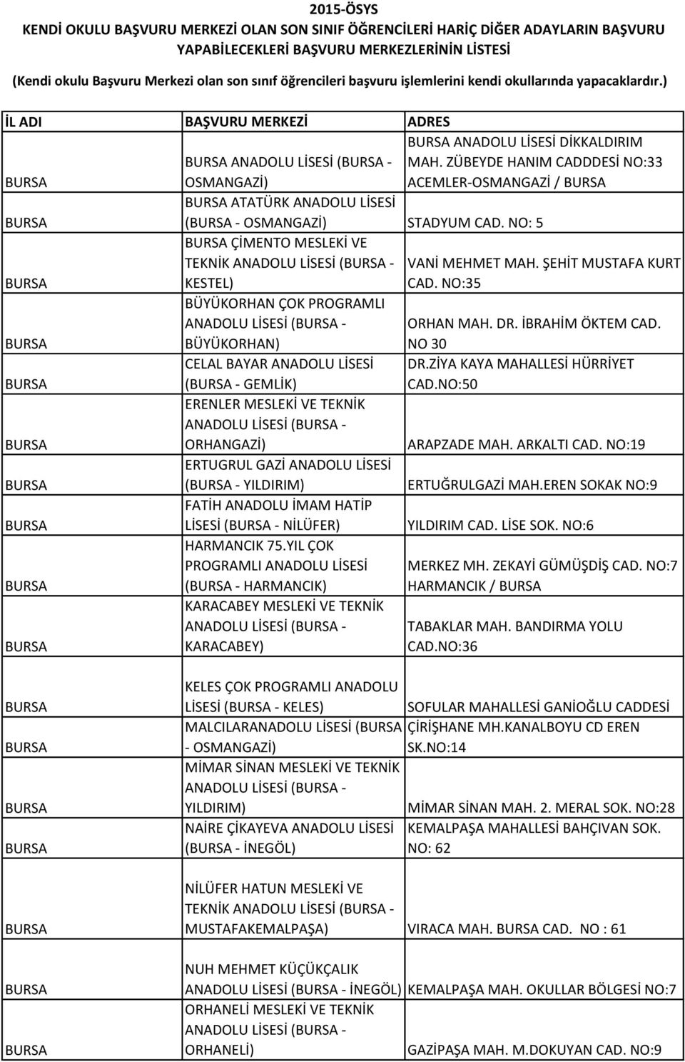 NO: 5 BURSA ÇİMENTO MESLEKİ VE TEKNİK ANADOLU LİSESİ (BURSA - VANİ MEHMET MAH. ŞEHİT MUSTAFA KURT BURSA KESTEL) CAD. NO:35 BÜYÜKORHAN ÇOK PROGRAMLI ANADOLU LİSESİ (BURSA - ORHAN MAH. DR.