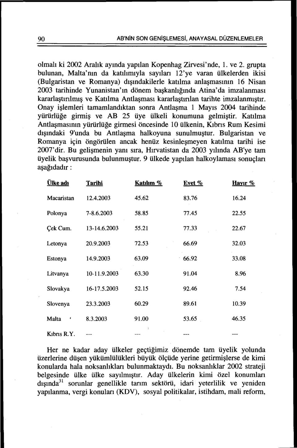 imzalanmast kararla~tmlmt~ ve Kattlma Antla~mast kararla~tmlan tarihte imzalanmt~tlr.