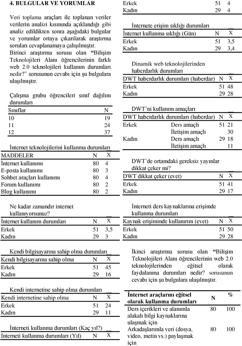 sorusunun cevabı şu bulgulara ulaşılmıştır.