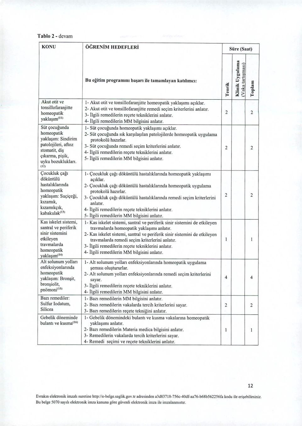 yaklaşım{ll) 4- İlgili remedilerin MM bilgisini anlatır. ~-:: ~ e -~ ~~ >.2 ::ı 13.:<.~.:<.-. o.- c-". ~ :2(- ~ "ii Q r- f- Süt çocuğunda i-süt çocuğunda homeopaıik yaklaşımı açıklar.