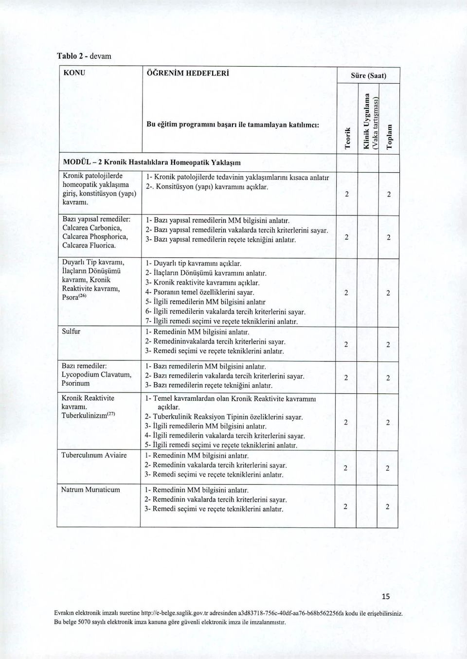 kavramını açıklar. giriş, konstitüsyon (yapı) ı 2 kavramı. Bazı yapısal cemediler: ı-bazı yapısal cemedilecin MM bilgisini anlatır.