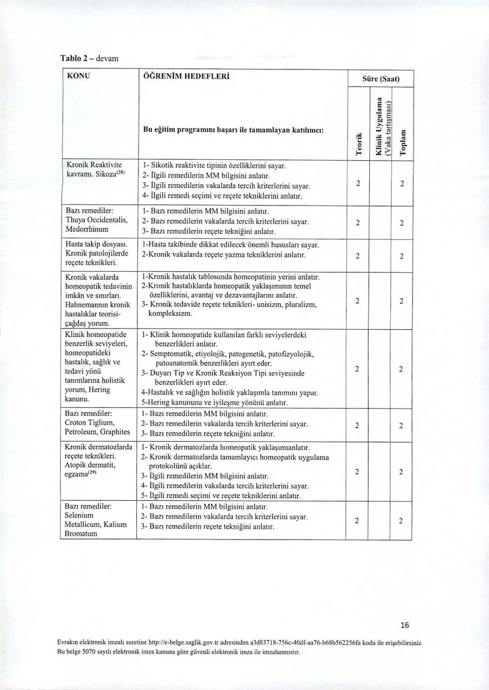 3- İlgili remerlitecin vakalarda tercih kriterlerini sayar. ı ı 4- İlgili remedi seçimi ve reçete tekniklerini anlatır. Bazı rcmedilcr: 1- Bazı Temerlilerin MM bilgisini anlatır.