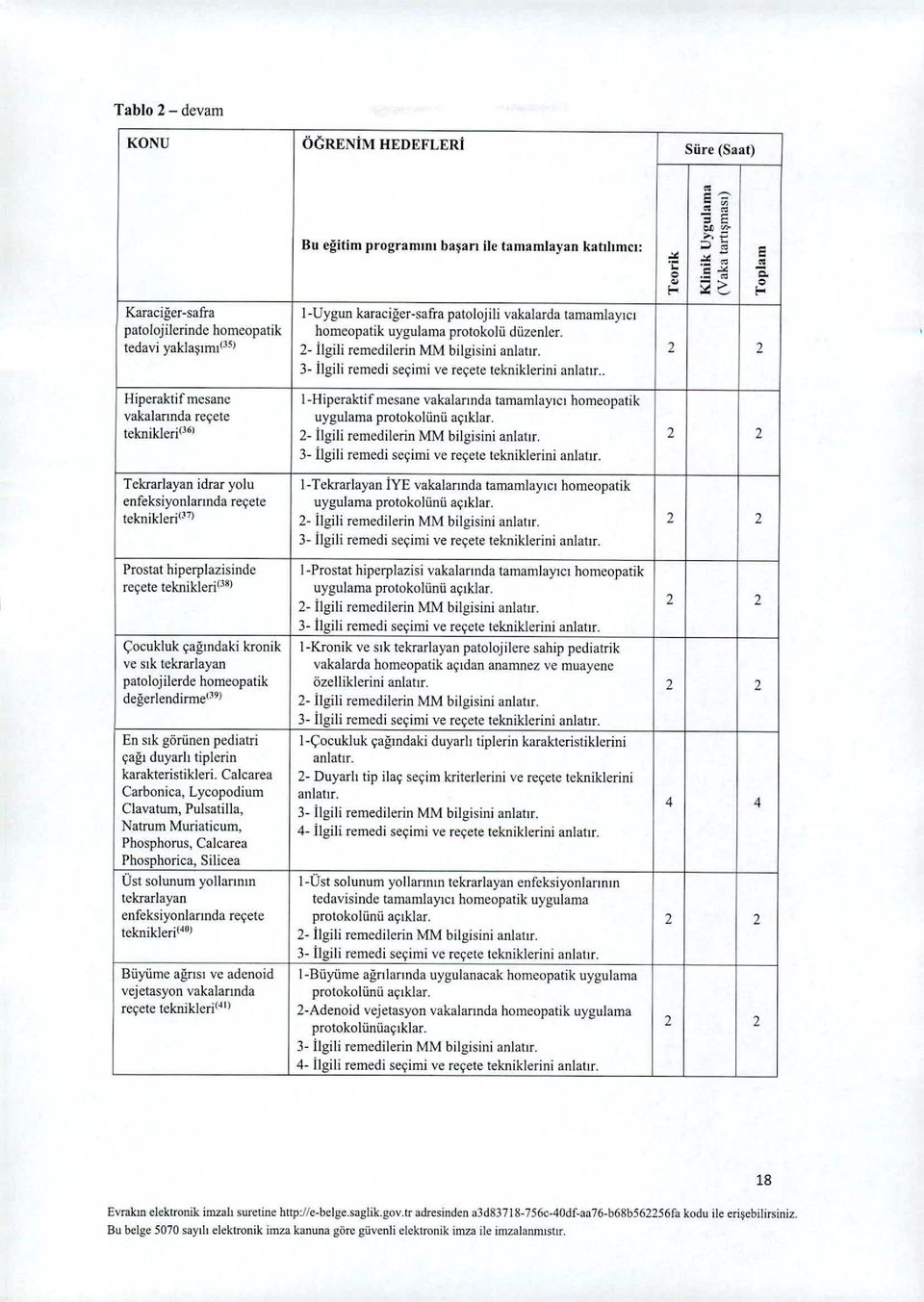 '} 2- ilgili remedilerin MM bilgisini anlatır. 3- ilgili remedi seçimi ve reçete tekniklerini anlatır.