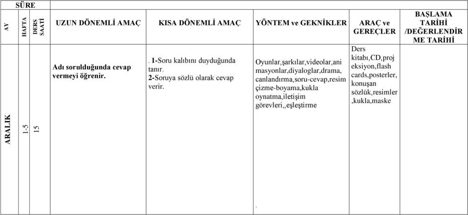 1-Soru kalıbını duyduğunda tanır. 2-Soruya sözlü olarak cevap verir.