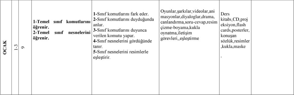 3-Sınıf komutlarını duyunca verilen komutu yapar.