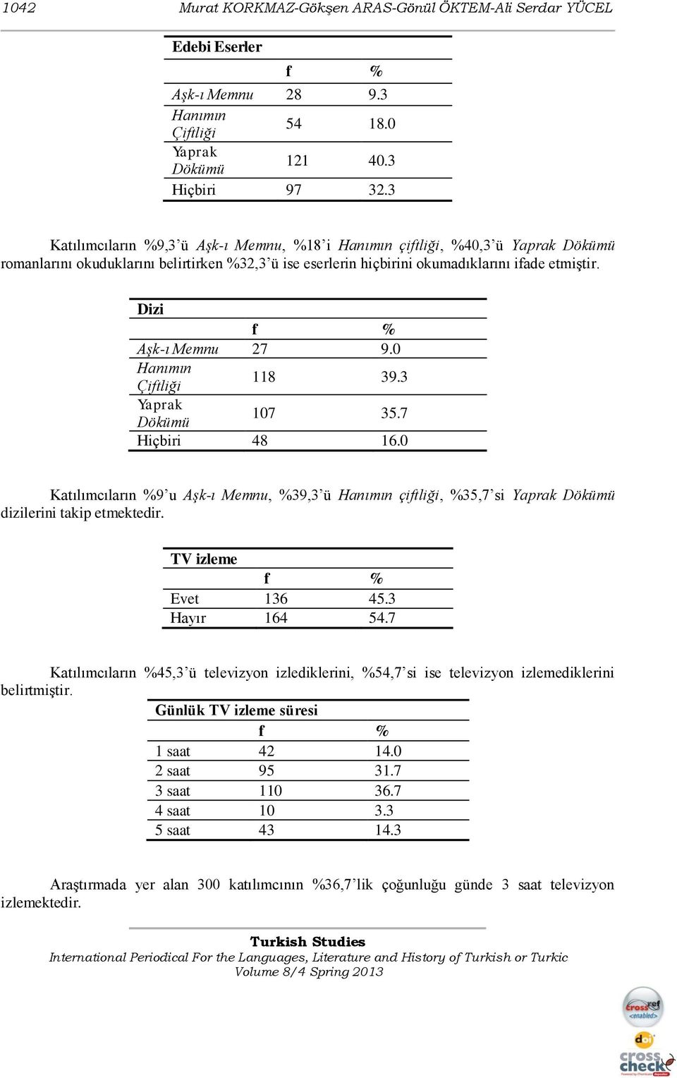 Dizi f % Aşk-ı Memnu 27 9.0 Hanımın Çiftliği 118 39.3 Yaprak Dökümü 107 35.7 Hiçbiri 48 16.